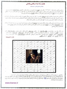 ج پاشایی