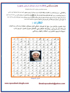 جدول انتظارات